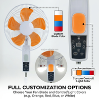 Ventilateur de sol portable à 6 vitesses, oscillant, avec moteur sans balais, hauteur réglable, alimenté par batterie, rechargeable à l'énergie solaire, pour camping-car