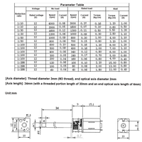 N20 M3 Gewinde 34mm Schaft 3V/6V/12V DC Getriebemotor Niedrige Drehzahl 15-4000 U/min Mikromotor für Haushaltsgeräte IP55 Flanschmontage
