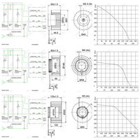 Roue à aubes courbées vers l'avant pour ventilateur centrifuge, équipement de traitement de l'air, ventilation industrielle CVC