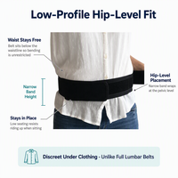 Ceinture de soutien sacro-iliaque noire avec sangle de compression pour les douleurs pelviennes, de la hanche et du bas du dos