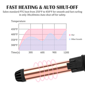 MeStar Vente en gros marque privée coiffeur Waver Wand bigoudi rotatif automatique fer à friser <span class=keywords><strong>grand</strong></span> fer à friser auto électrique - Product Image 3