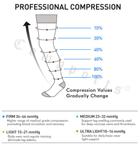 Compports <span class=keywords><strong>classe</strong></span> <span class=keywords><strong>2</strong></span> grande taille grand bout fermé en gros hommes femmes à la mode cuisse haute Compression <span class=keywords><strong>bas</strong></span> - Product Image 3