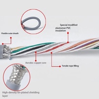 Cable de Conector Industrial DB15 de Alta Flexibilidad para Cadena Portacables, Cable de Extensión DB15 Macho a Macho/Hembra de 15 Pines