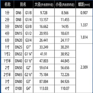 قابس مشفه من النحاس الأصفر ZC سدادة ذات شفة ملولبة سدادة مشابك أخرى - Product Image 2