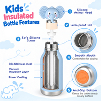 Nouvelle bouteille d'eau en acier inoxydable à double paroi avec couvercle sans BPA, design OEM, tête d'animal mignonne, pour enfants