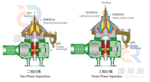 Centrifugeuse à disque pour l'<span class=keywords><strong>extraction</strong></span> d'huile de suif de bœuf à prix compétitif avec moteur et composants essentiels de pompe - Product Image 5