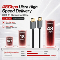 Câble HDMI 2.1 ultra fin 8K 60Hz 48 Gbps Câble vidéo haute vitesse