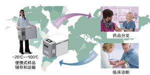 Congelatore Portatile Orion 25L a Temperatura Singola -93°C, Raffreddamento a Conduzione Stirling Alimentato ad Elio, Precisione 0.2°C, Automatico - Product Image 4