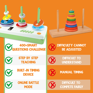 Jeu de puzzle d'empilage en plastique <span class=keywords><strong>Montessori</strong></span> MILI Smart Electronic Tower avec écran LCD et minuteur, jouet éducatif pour enfants - Product Image 5
