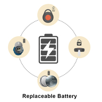 Balise d'alerte d'urgence BLE 6.2, bouton SOS programmable et prise en charge des protocoles de balise