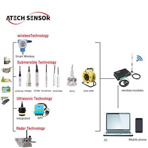 Bể nước cảm biến mực nước siêu âm cảm biến atech độ chính xác cao siêu âm nước sâu cảm biến mức chất lỏng - Product Image 6