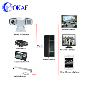 חיצוני טלוויזיה במעגל סגור מעקב ארוך מרחק ראיית לילה רכב גג נייד רכב Ptz מצלמה - Product Image 2