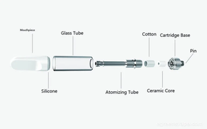 Piezas de bobina de <span class=keywords><strong>atomizador</strong></span> personalizado de China, cartuchos de hardware de precisión CNC, tubo <span class=keywords><strong>atomizador</strong></span> completo - Product Image 6