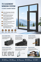 Fenêtres en aluminium neuves RG 70 75 pour la maison, double vitrage trempé, insonorisées, isolées, fenêtres à battants en alliage d'aluminium avec moustiquaires