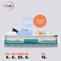Lit moderne haut moulant cool mousse à mémoire de forme poche ressort bobine matelas moins cher dans une boîte roi double reine matelas à ressorts ensachés