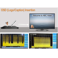 Convertidor de TV por Cable 64 en 1 PAL NTSC, Modulador de RF Analógico a IP para Decodificación H.265 H.264 MPEG2