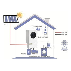 Módulo Fotovoltaico de 5 kW, 1 kW, 3 kW, 6 kW, 8 kW, 10 kW, 15 kW, 20 kW, 30 kW, 50 kW, Sistema Solar de 5 kW, 5000 Vatios, Sistema de Energía Solar de 5 kVA - Product Image 2