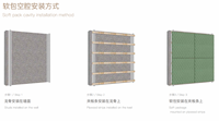 Panneau acoustique moderne recouvert de tissu, multi-épaisseurs, classe de résistance au feu B1, NRC 0.9, réduction du bruit, chambre à coucher, hôtel, appartement