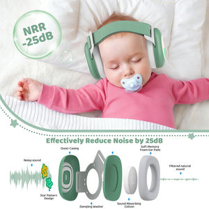 बेबी सुनवाई सुरक्षा शोर कम करने के लिए हेडबैंड के साथ सिलिकॉन फोल्डेबल पुनः प्रयोज्य कान मफ - Product Image 2