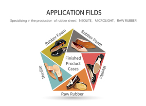 Подошвы для обуви YuanFeng профессионального класса, прочные, удобные, противоскользящие, высокоэластичные, резиновые, толщиной 2,0–8,0 мм, производство Фуцзянь - Product Image 6