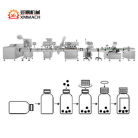 Ligne de production entièrement automatique de comptage et d'embouteillage de comprimés et de capsules