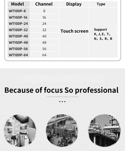 Myami เครื่องวัดอุณหภูมิดิจิตอล8-64ช่องจอแสดงผล LCD สื่อสาร <span class=keywords><strong>USB</strong></span> เครื่องบันทึกข้อมูลอุณหภูมิปรับแต่งได้ป้องกัน IP20 - Product Image 6