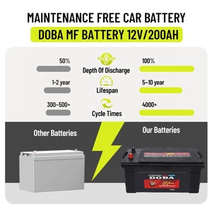 Batería de Coche de Plomo-Ácido SMF de Gran Capacidad 12v 200ah para Vehículos AISA y Camiones - Product Image 3
