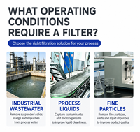 Boîtier de filtre à sac en acier inoxydable SS304 pour la filtration industrielle de l'eau, de l'huile, de la peinture et des liquides chimiques