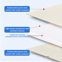 Panneau de support imperméable personnalisé en usine, noyau XPS haute densité, matériau de construction ignifuge B1 pour l'installation de sous-couche de carrelage