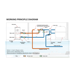 ECO R32 <span class=keywords><strong>Gas</strong></span> aire-agua bomba <span class=keywords><strong>de</strong></span> calor calentadores <span class=keywords><strong>de</strong></span> <span class=keywords><strong>piscina</strong></span> WIFI integrado con inversor <span class=keywords><strong>de</strong></span> CC Mitsubishi compresor - Product Image 5