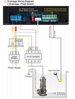 Panneau de commande de pompe intelligent, carte de commande de pompe à eau pour eau propre