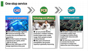 Trung Quốc ODM/OEM PCB và pcba sản xuất điều hòa không khí phổ biến Inverter PCB boardmain Bảng điều khiển AC bảng mạch Hội Đồng Quản Trị - Product Image 5