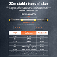 Mindpure Aktives Langes HDMI-Kabel 4K 60Hz Engineering-Qualität mit Signalverstärker 10m 20m 25m 30m 19+1 OFC-Kern für Bildschirmspleißen