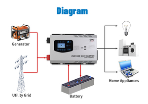 Inversor Solar Híbrido Ampinvt de 3000w 230vdc 220vdc, el <span class=keywords><strong>Mejor</strong></span> en Oferta para Sistemas Fuera de la Red, Precio de Inversor Fuera de la Red para el Hogar - Product Image 4