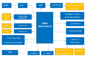 Alderlake N97 <span class=keywords><strong>CPU</strong></span> Ddr4 de alto rendimiento Industrial Mini PC Computadora - Product Image 6