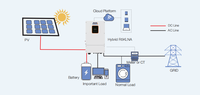 Kit Complet Système Solaire 10kW 15kW 20kW – Coût 5000W – Énergie Solaire Hors Réseau pour Usage Domestique Complet avec Batterie LiFePO4
