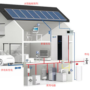 LiFePO4 Wall-Mounted 5KWh Hybrid Grid <b>Energy</b> <b>Storage</b> <b>System</b> For Home Solar Power - Product Image 2