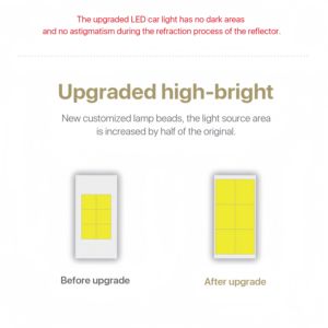 20000 Lumen 9012 9005 9006 5202 Bombilla de faro Led 6500K White Luce Frontale para <span class=keywords><strong>Honda</strong></span> Civic 2006 lampen - Product Image 5