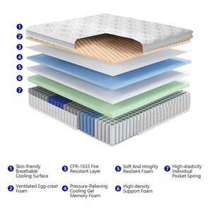 Pengiriman Gratis Kasur dalam Kotak Gulung Pocket Spring Memory Foam Ukuran Twin, Queen, King Tersedia dengan Kemasan Gulung - Product Image 4