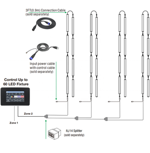Nouveau lancement 125W + 25W auvent LED élèvent la lumière haut rouge lointain UV BSCI ISO certifié pour câble de connecteur Bloom vendu séparément - Product Image 5