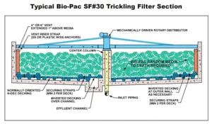 Biofilter Media bio media Bio PAC media for Water Waste Treatment Equipment.