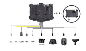 Rugged 7 inch GPS navigation xe <span class=keywords><strong>tablet</strong></span> cho trình điều khiển xe di động AHD Máy Ảnh Đầu vào xe buýt Quản Lý 4 kênh AHD <span class=keywords><strong>Tablet</strong></span> PC - Product Image 2