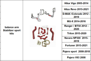 <span class=keywords><strong>ลูกหมาก</strong></span><span class=keywords><strong>กัน</strong></span><span class=keywords><strong>โคลง</strong></span>ด้าน<span class=keywords><strong>หลัง</strong></span>สำหรับ <span class=keywords><strong>Fortuner</strong></span> Legender SW4 2015-2021,<span class=keywords><strong>ลูกหมาก</strong></span><span class=keywords><strong>กัน</strong></span><span class=keywords><strong>โคลง</strong></span>ด้าน<span class=keywords><strong>หลัง</strong></span>4X4แขนกัน<span class=keywords><strong>โคลง</strong></span>เหล็กกัน<span class=keywords><strong>โคลง</strong></span> - Product Image 6
