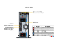 Serveur GPU en tour SYS-741GE-TNRT avec processeurs Intel Xeon de 5e/4e génération, 4 GPU pleine largeur double largeur, 8 baies