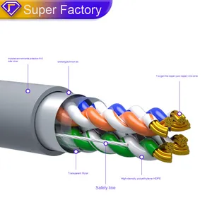 1m <span class=keywords><strong>Cat</strong></span> 5e shielded Ethernet Cable 8-core Twisted Pair oxy-miễn phí đồng PVC vá dây cho nhà <span class=keywords><strong>RJ45</strong></span> Mạng Máy Tính 8-core - Product Image 6