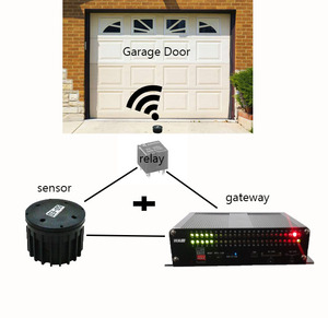 Cảm biến đếm xe được cài đặt trong lối vào và lối ra bãi đậu xe thông minh thay thế vòng lặp - Product Image 2