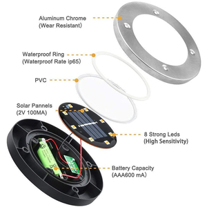 <span class=keywords><strong>Amazon</strong></span> portátil 12 LED 16 LED resistente al agua luz Solar Sensor inteligente <span class=keywords><strong>impermeable</strong></span> de energía Solar disco Luz de jardín - Product Image 6