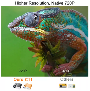 <span class=keywords><strong>2023</strong></span> nouveau à la mode sans fil WiFi Mini Portable Home cinéma HD natif 720P LED projecteur TV vidéo LCD projecteur - Product Image 6