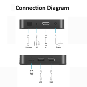 กล่องรับสัญญาณทีวี Media Player 4K Quad Core รองรับ WiFi คู่ รุ่น P7 สมาร์ทแอนดรอยด์ทีวีบ็อกซ์ แรม 2/4GB รอม 16/32GB Setopbox - Product Image 2