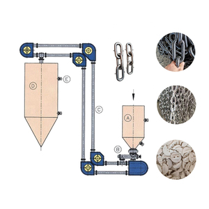Transportador de Cadena <span class=keywords><strong>Tubular</strong></span> Cerrado con Discos, Transportadores de Cadena de Arrastre para Tuberías de Arena, Elevador en Venta - Product Image 1